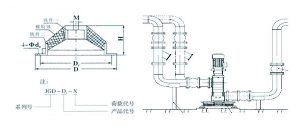 JGD-2<a href='http://htigc.com.cn' target='_blank'><u>橡膠減震器</u></a>結(jié)構(gòu)圖