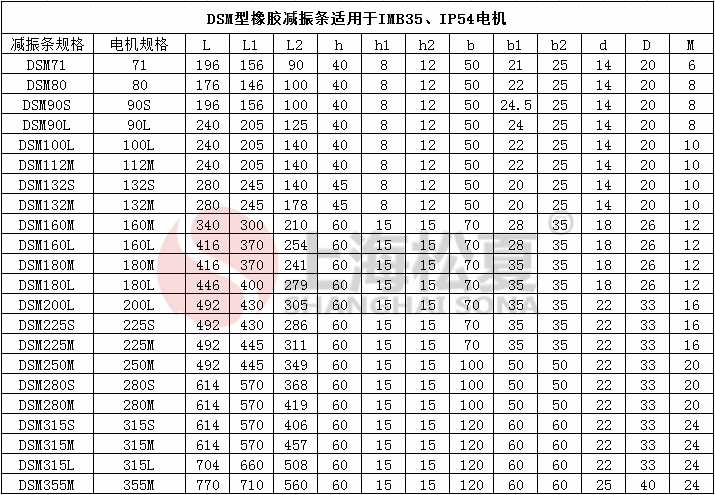 DSM電機橡膠減震條參數(shù)圖